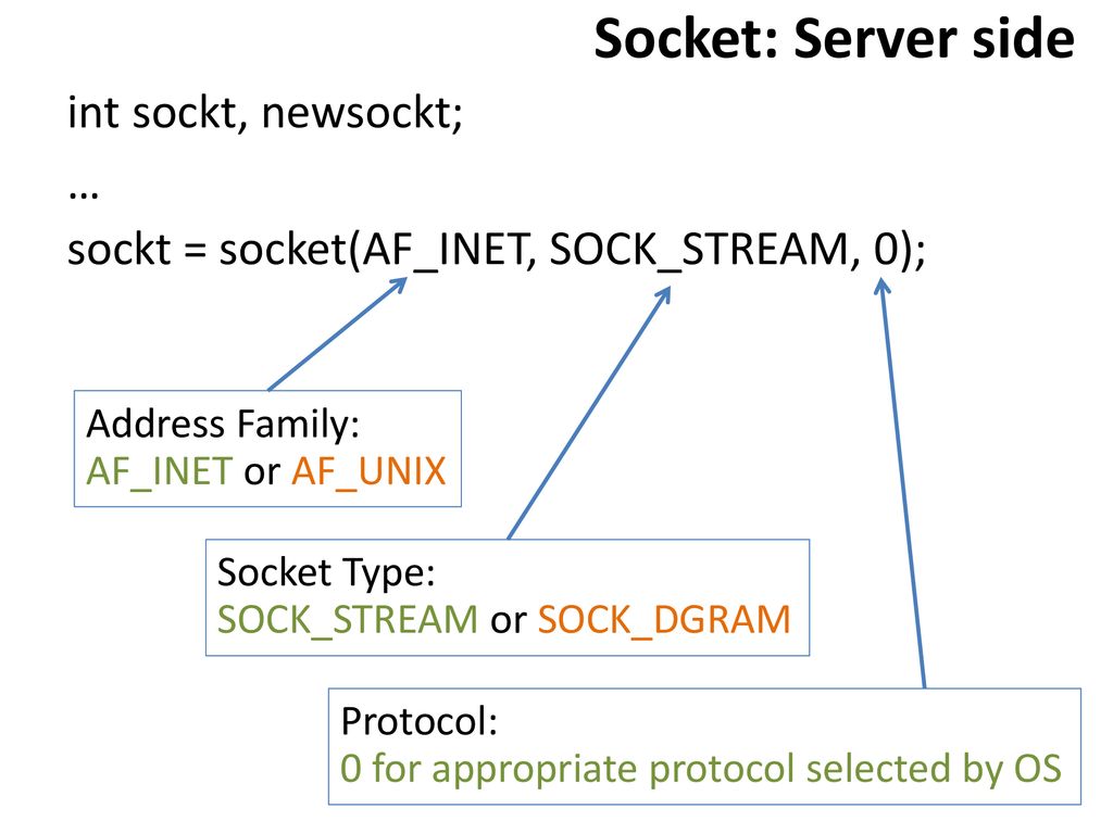 Sockets. ppt download